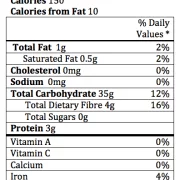 Pearl Barley Nutritional Facts